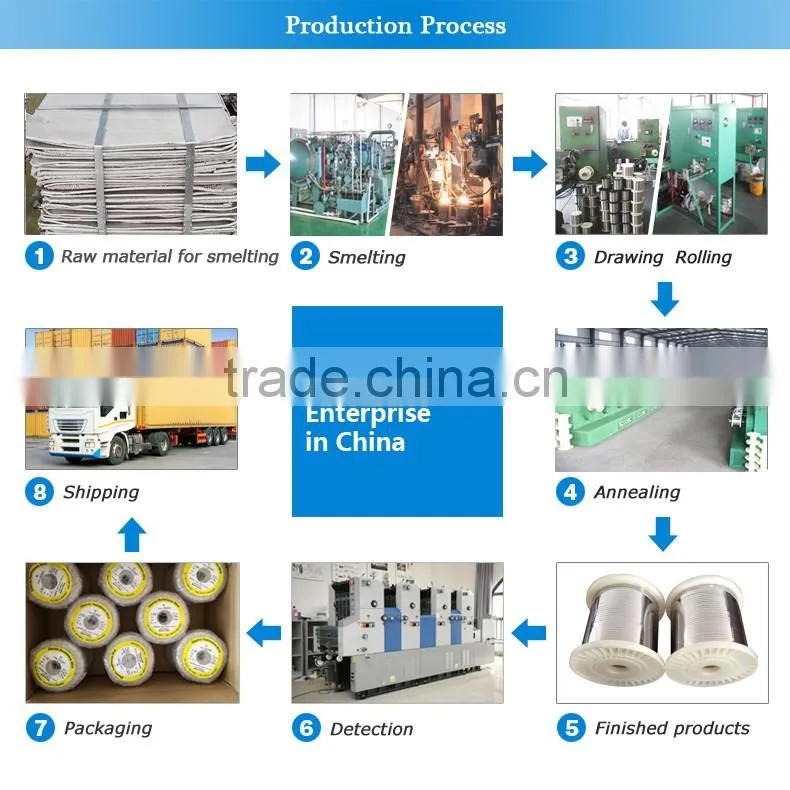 Electrical nicr alloy strip Cr20Ni35