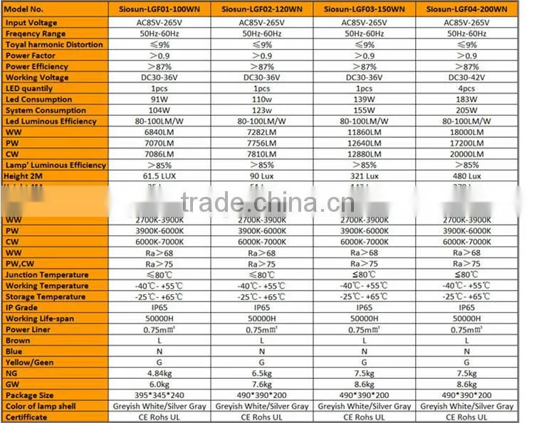 Outdoor led stadium flood lighting from china wholesale market