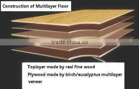 Sawtooth pattern multilayer veneer flooring