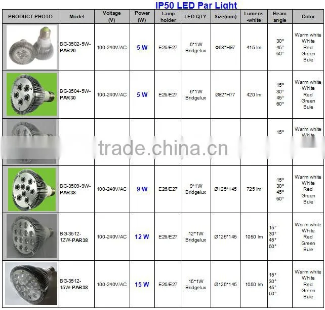 Energy saving and full color disco 9pcs 9W LED Par Light