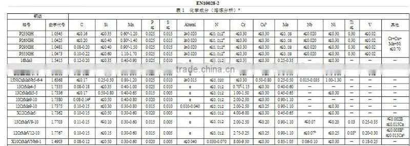 P265GH Boiler Plate/P265GH Pressure Vessel Plate/P265GH Steel Plate