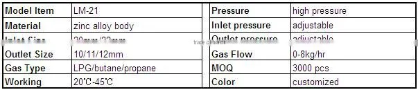 adjustable pressure reducing valve flow regulating valve with ISO9001-2008