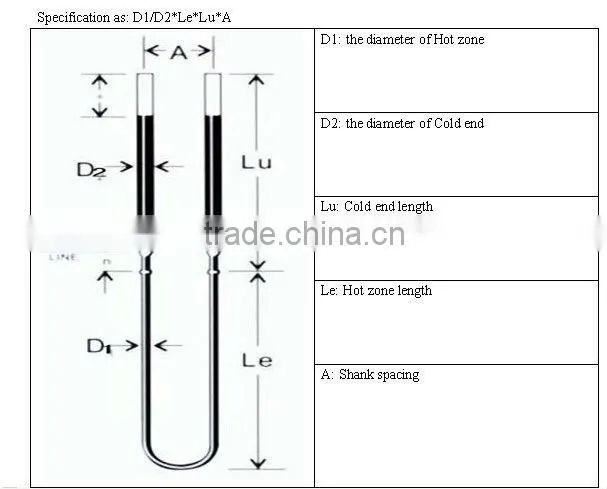 heating element Molybdenum Disilicide Heater MoSi2