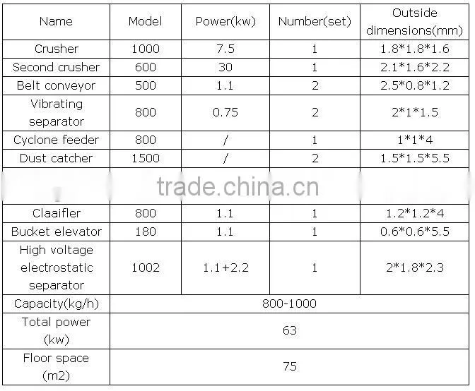 Good performance!! Screen material small plastic crushing machine