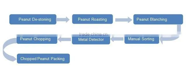 Nut Blanching Production Blanched Kernel Making Peanut Blanching Equipment