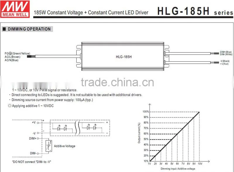 UL CE TUV EMC approved Meanwell HLG-185H-48A 185w 48v 3 in 1 dimming 1-10v pwm dimmable led driver