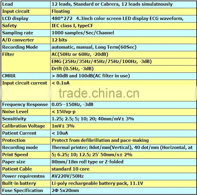 CE and FDA Approved 12 lead ECG EKG Machine with interpretation, JT China manufacturer electrocardiogram ecg test reading