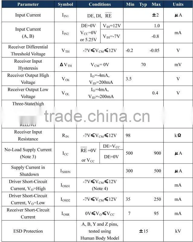 RAMWAY programmable logic controllers ic RS485