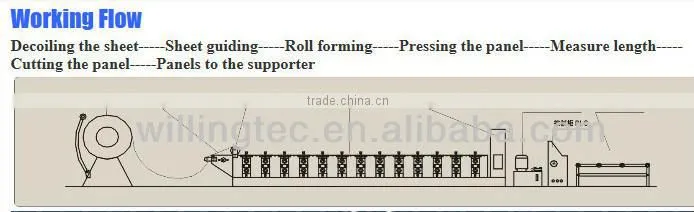 color steel glalvanized metal aluminum glazed trapezoidal tile sheet roof wall panel double layer roll forming machine