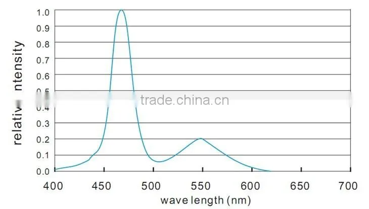 Side Emitting Flexible LED Light Strips, DC12/24V, 335SMD, 96 LEDs/Meter, IP20 or IP67