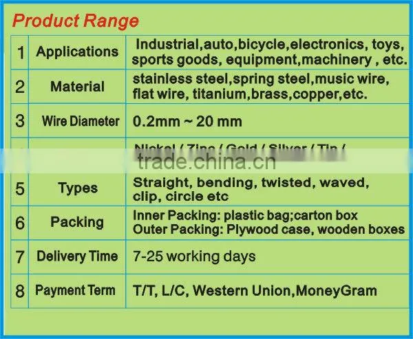 Zinc wire clip
