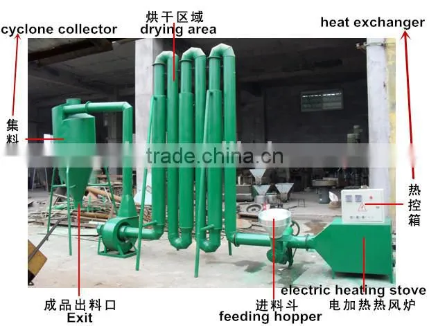 Sawdust Dryer, wood sawdust dryer, sawdust hot air dryer