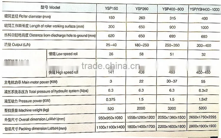 Longxin High Quality Hydraulic Three Roller Mill(YSH400-1000)