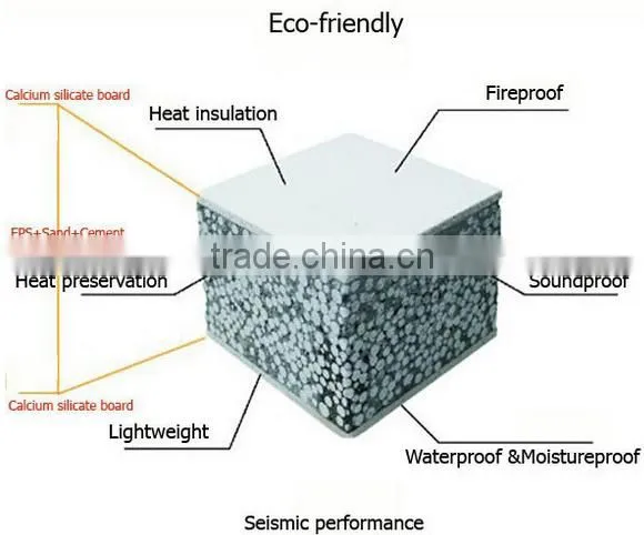Non-asbestos Calcium silicate boards for eps cement sandwich panel production