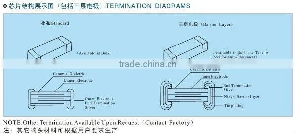 COG for Coupling capacitance