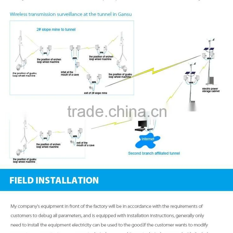 Alibaba golden supplier IP camera Wireless Camera Cctv Camera 1080p