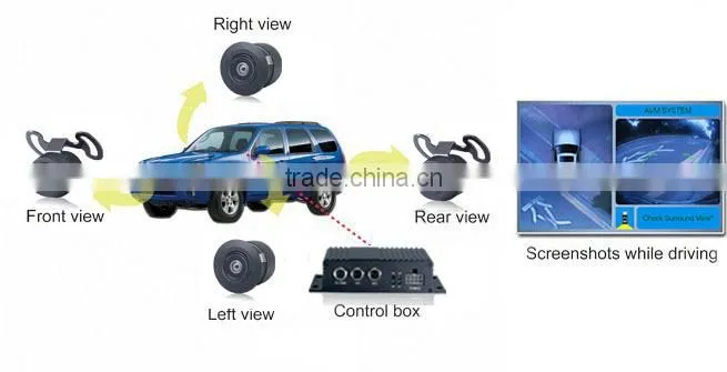 high definition 360 degree camera bird view system car system