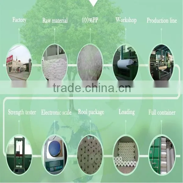 Nonwoven fabric bed sheet waterproof laminated non woven sheet