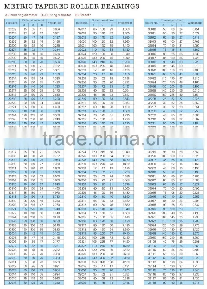 HM86649/10 Inch Series Tapered Roller Bearings 34.925*72.238*25.4mm