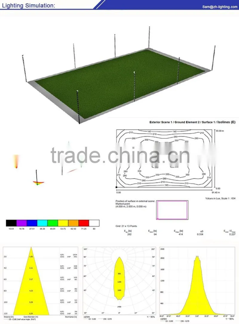 Integrated compact design high power 180w outdoor LED Cube Light