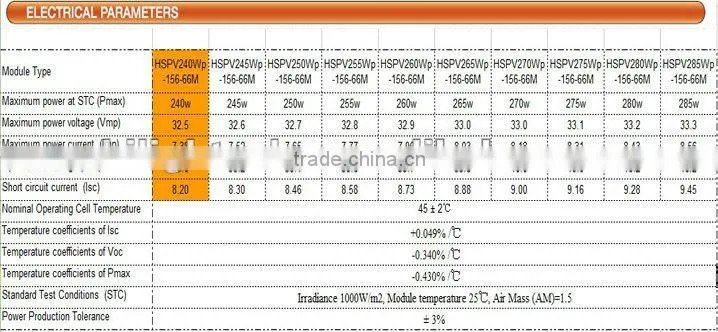 solar panel 240w with TUV,CEC,CE,IEC,ISO9001 certificate