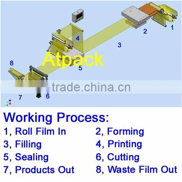 Disposable syringe sealing and packing machine
