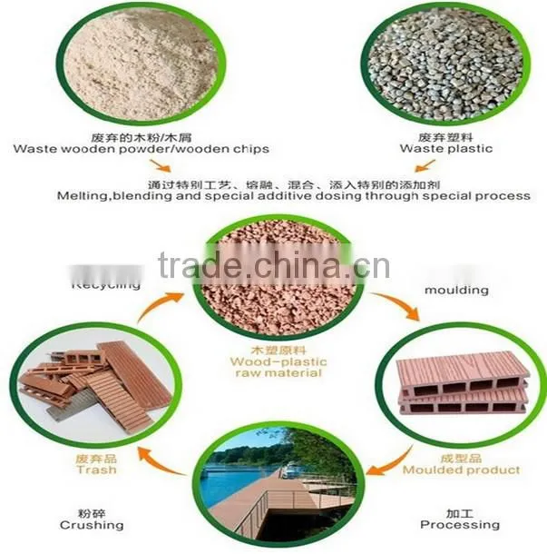 Hot sale wood plastic composite wall panel for outdoor