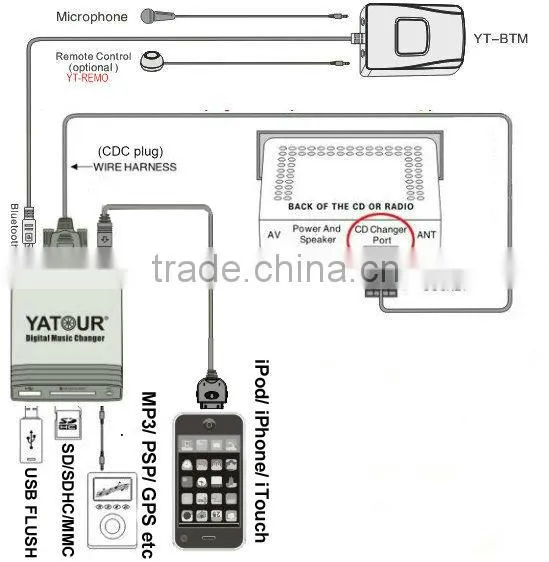 China professional car stereo manufacturer yatour digital music changer and bluetooth car kit