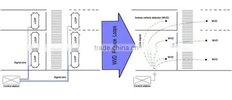 Newest wireless vehicle detector for traffic system