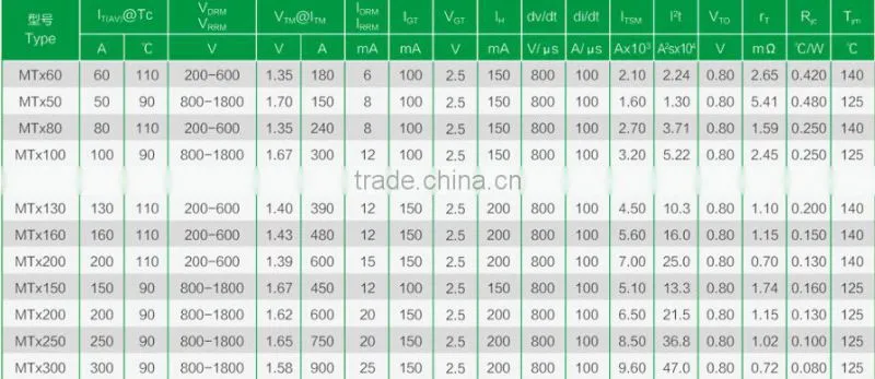 Non insulated Thyristor Module MTx300(800-1800v)