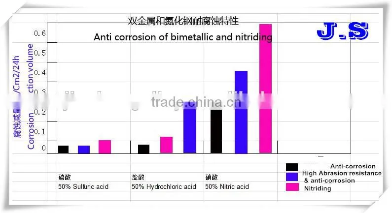 Bimetal Conical Twin /Parallel Twin Screw Barrel