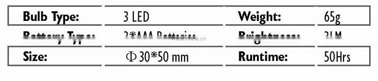 Multi-function Popular Professional Laser Led Headlamp