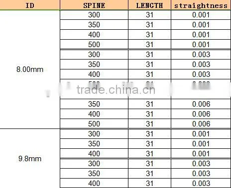Arrow wholesale for bow and hunting carbon arrows