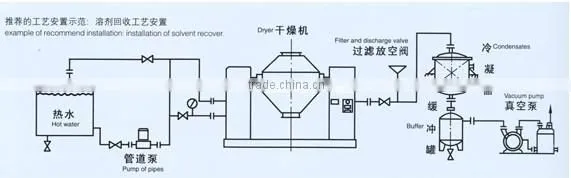 Series Conical Vacuum Dryer For Chemical