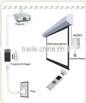 cheap price high quality for AOK remote control