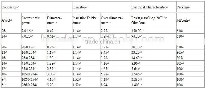 Best selling EPDM cable UL3614