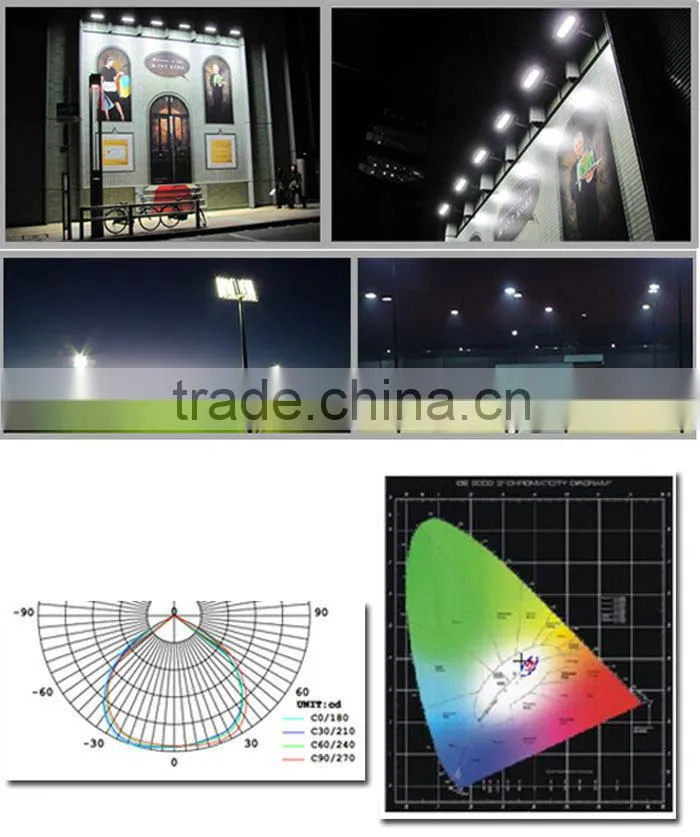 led lights shenzhen 20000 Lumen Led Outdoor Flood Light With Solar Panel
