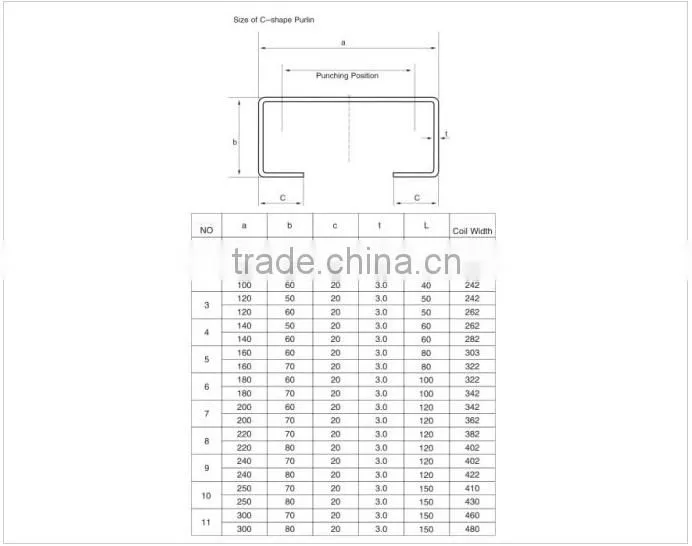 Metal structureroll forming machine for C U Z profiles with ISO , CE certification