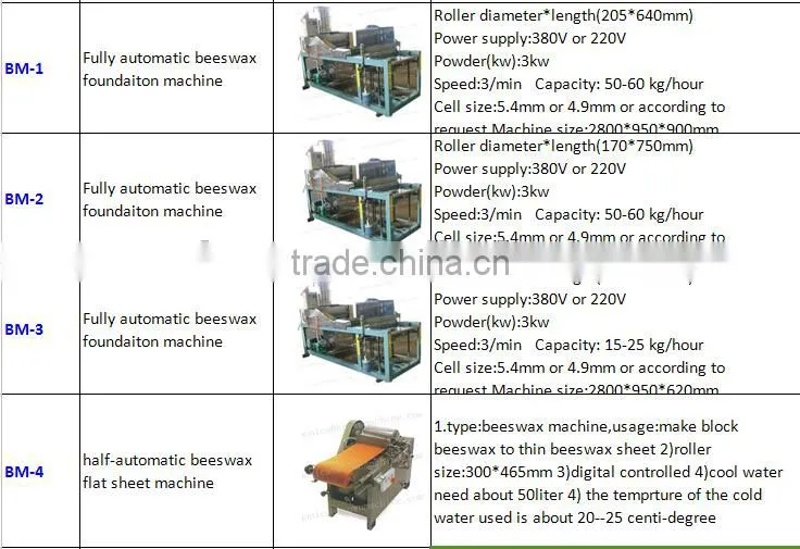 electric beeswax foundation mill/beeswax machine for sale
