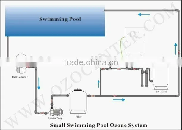 Good quality 0.5T-50T ozone venturi injector / venturi tube