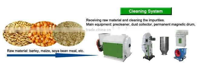 Lowest Price Factory Direct Sale Organic Fertilizer Pellet Milling Machine / Organic Fertilizer Pellet Milling Machine