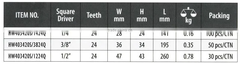 24Teeth Ratchet Handle with quick release function
