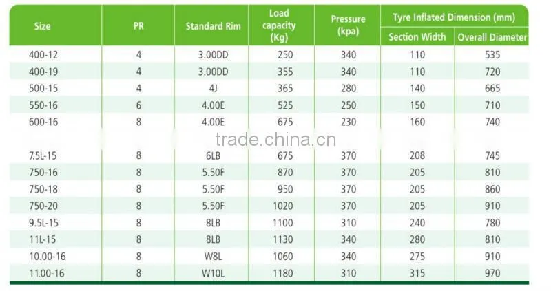 Agriculture tire 6.00-12 With Quality Warranty