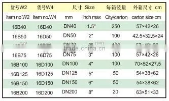 Type B-ear plate Clip drive pipe coupling