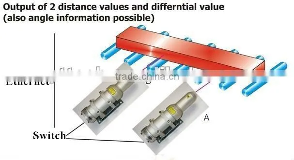 Hot sales industrial surveying instrument