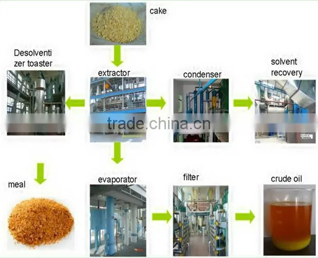 Best Price Automatic machine for crude sunflower oil price