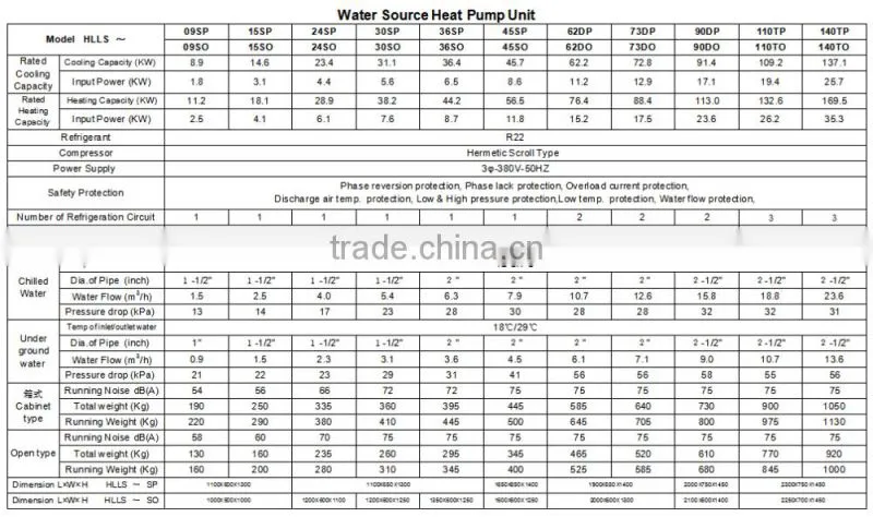 Water Source Heat Pump Unit For Heating And Cooling With Heat Recovery