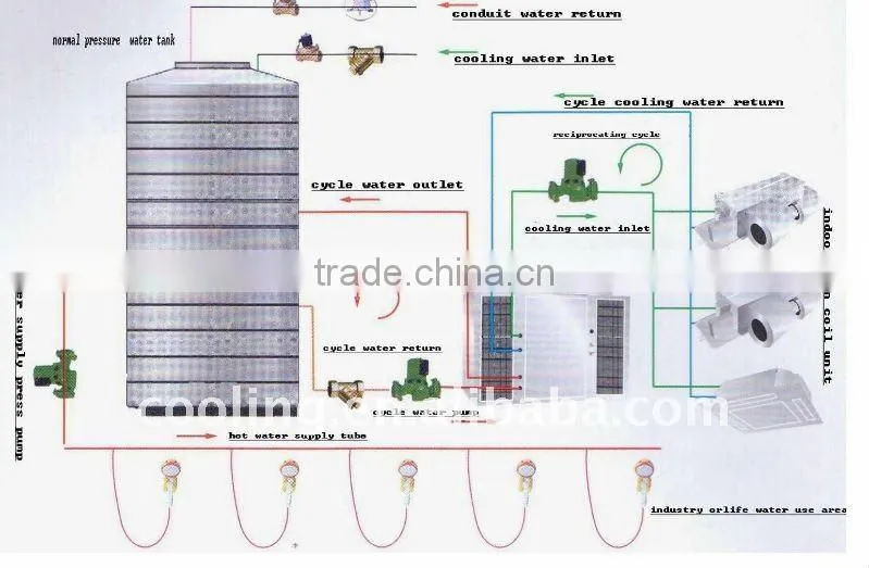 air water heat pump ,solar powered heat pumps, duct solar air source heat pump
