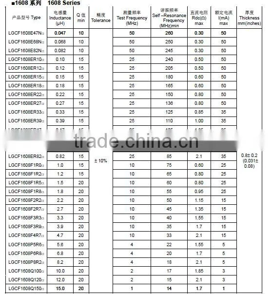 LGCF Ferrite chip inductor