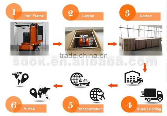 OKX-200 asphalt floor scarifying and milling machine price,gasoline asphalt scarifying and milling machine